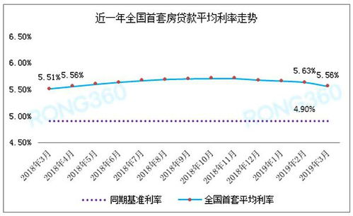 最新年化率深度解析及应用展望