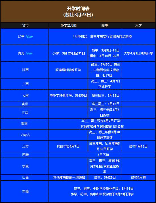 全球最新开学动态与教育趋势概览