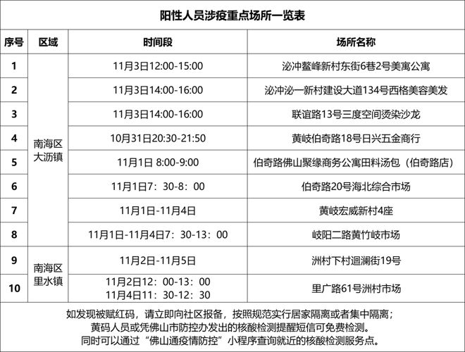 南海最新疫情通报，全面应对，守护蓝色家园的坚定行动