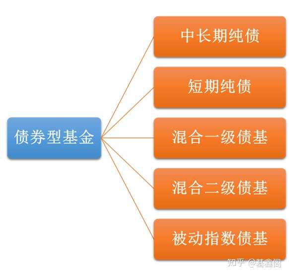 纯债基金最新动态及市场展望分析