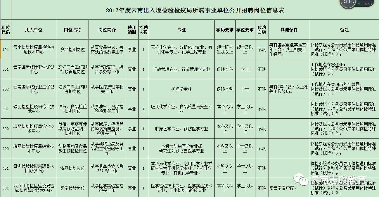 呼玛县防疫检疫站最新招聘信息揭秘，职业机会探讨与一览标题建议，呼玛县防疫检疫站招聘启事及职业前景探讨。