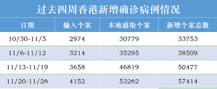 香港最新疫情应对措施，保障民生，应对挑战