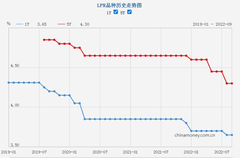 上海LPR最新报价，洞悉金融市场的动态与趋势