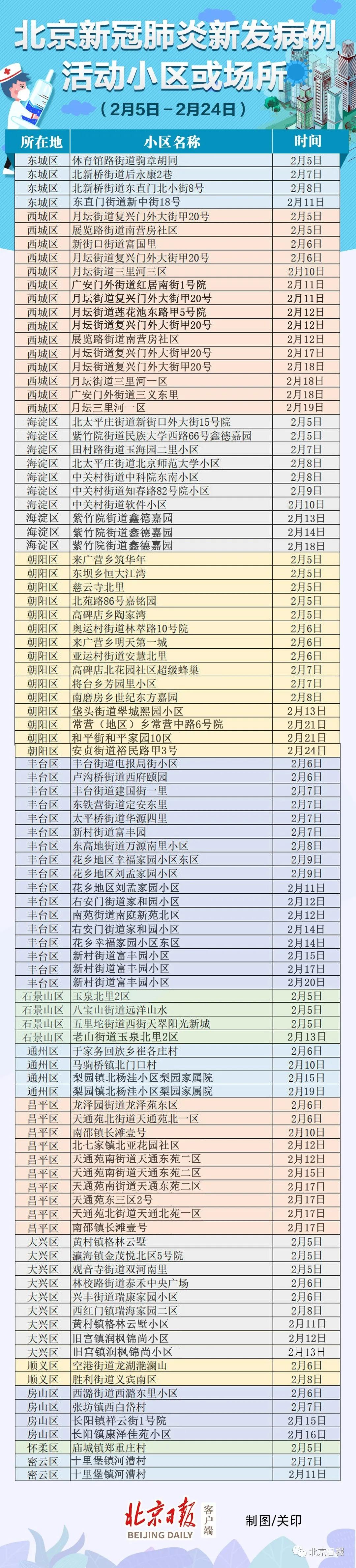 北京最新肺炎疫情通报，全面应对，共克时艰