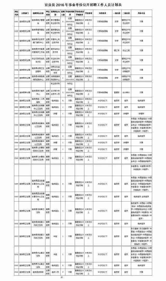 宜良县住房和城乡建设局最新招聘信息全面解读与指南