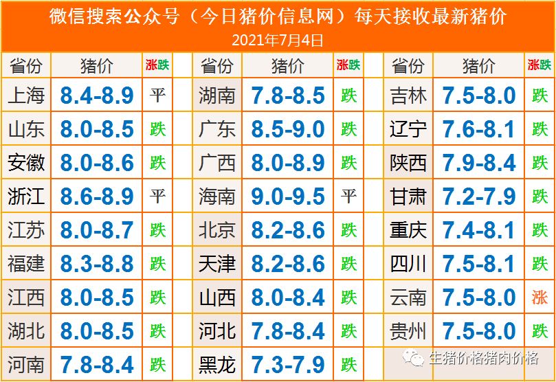 全国最新猪价格动态分析与趋势预测