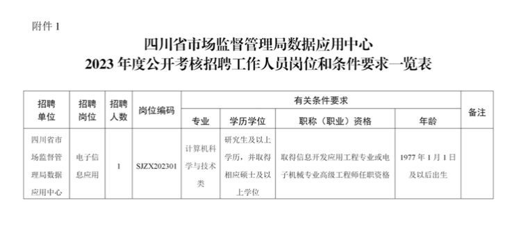 蒲江县市场监督管理局最新招聘信息概览发布