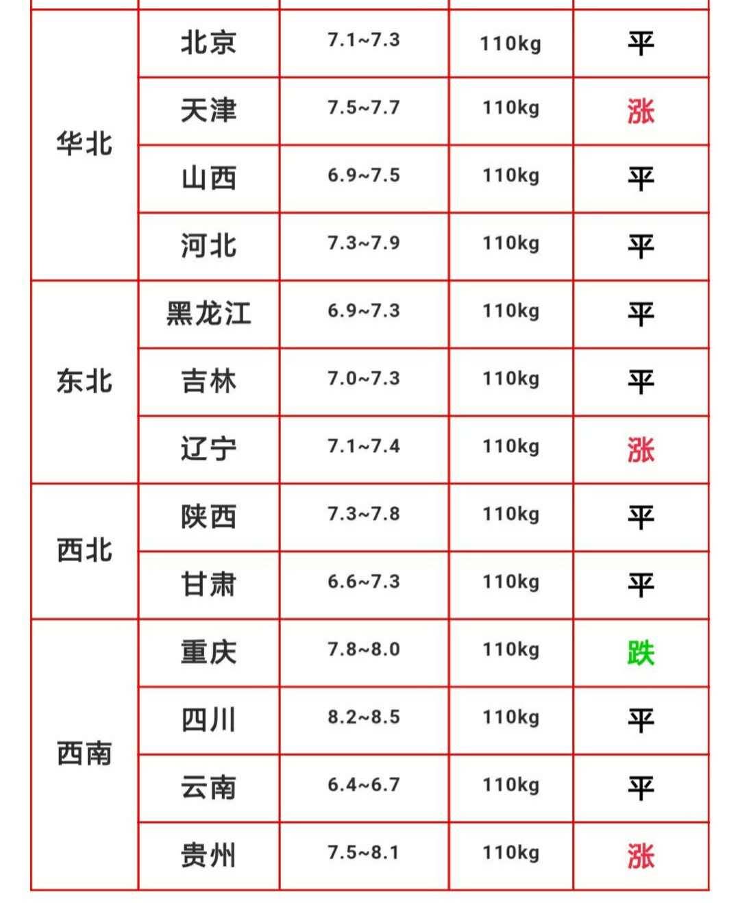 安徽生猪价格最新动态及市场走势分析与预测