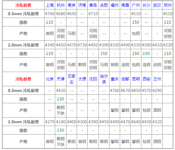 最新钢材市场价格动态分析与趋势预测