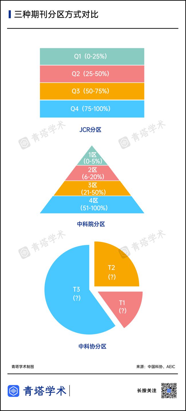 最新分区分级重塑管理与服务新模式