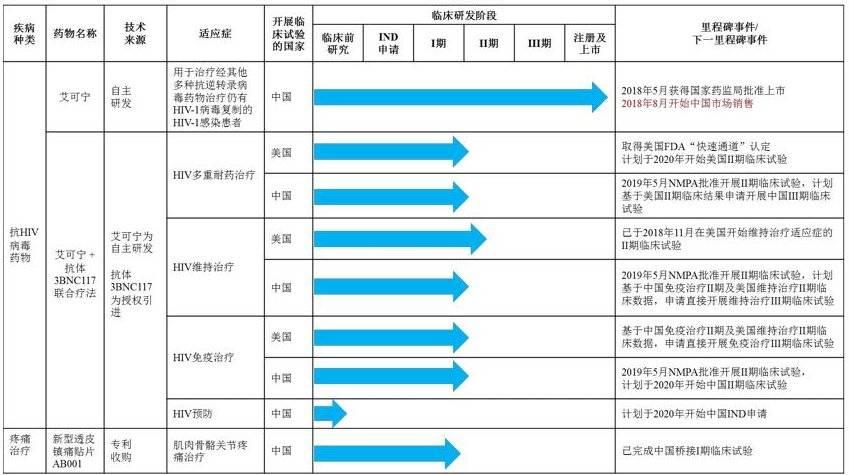 泽璟制药最新动态，创新研发引领行业新潮流，制药前沿引领未来