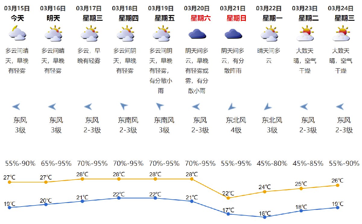 东浦镇最新天气预报概览