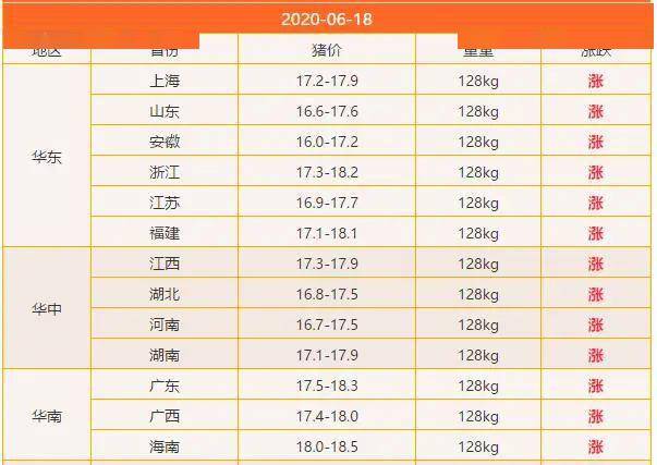 明日生猪价格最新分析与预测，最新动态及趋势展望