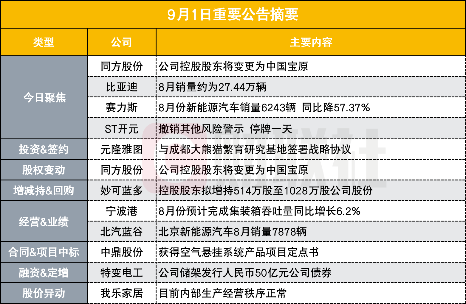 同方最新股东引领变革，携手共创未来