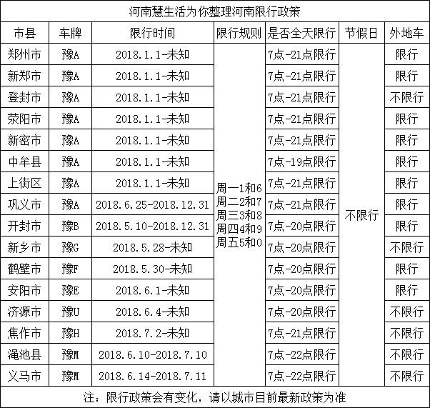 限行政策最新动态，影响、挑战及未来展望