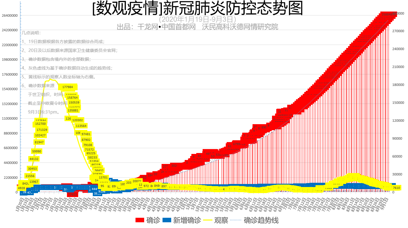 全球新冠疫情最新数据报告与概览，新馆疫情最新数据解析