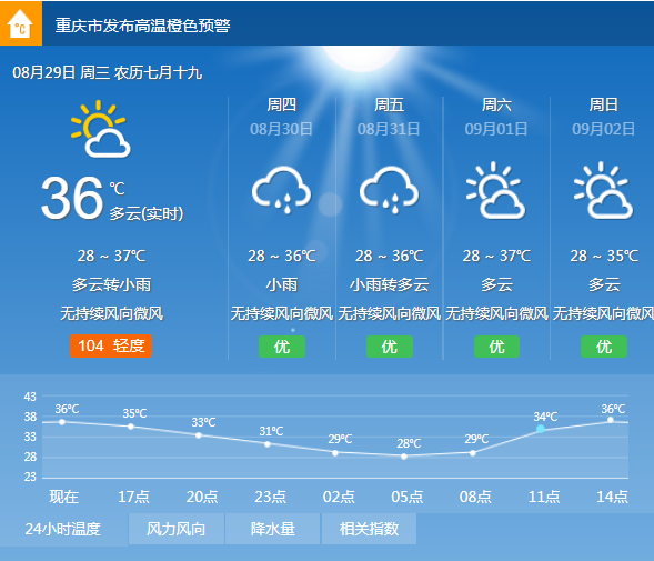 重庆高温预警，城市热岛效应的挑战及应对策略