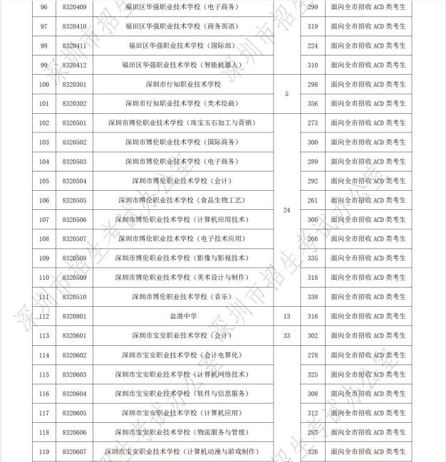 深圳中考录取最新动态及变革与趋势分析概览