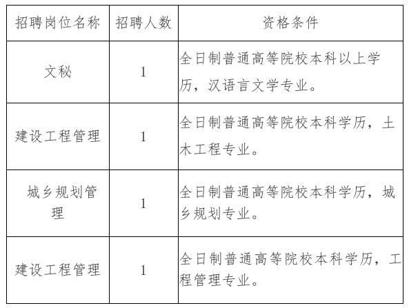 安县住房和城乡建设局最新招聘信息概览，职位、要求与申请指南