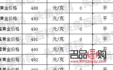 黄金最新回收价格及市场走势与影响因素深度解析