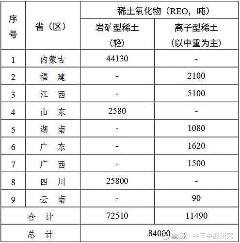 生意社稀土最新动态，市场走势分析与前景展望