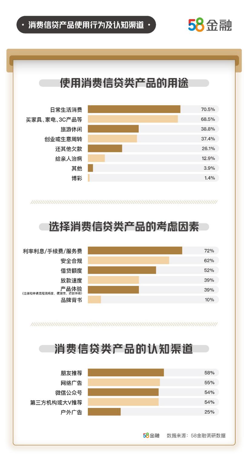 消费贷款利率最新政策解析及影响分析