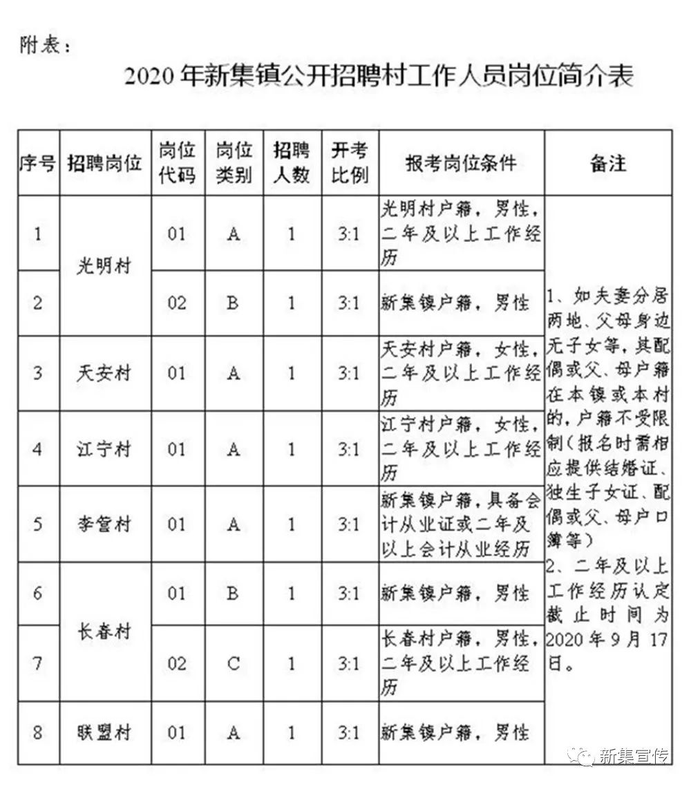 香椿沟村委会最新招聘信息全面解析