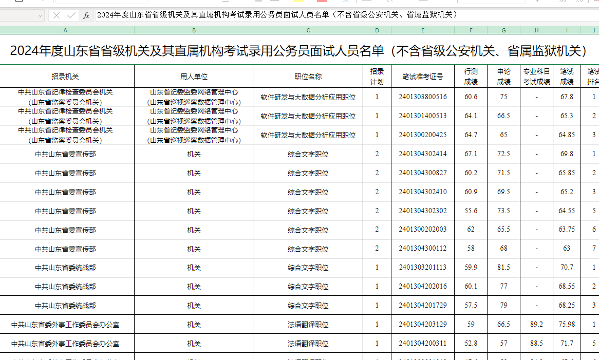 最新湖北省考面试名单公布，机遇与挑战并存的挑战者名单