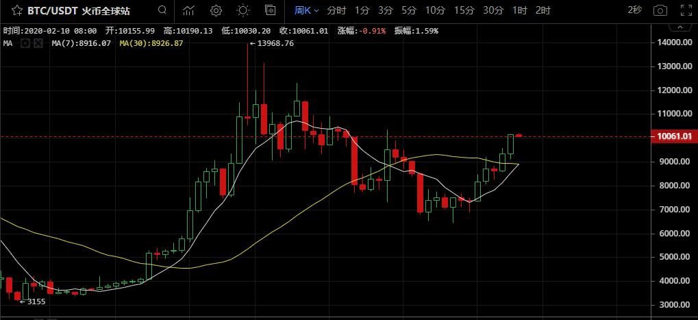 以太币最新行情分析与价格概览