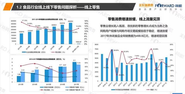 创新科技引领食品行业变革，最新进展与趋势展望