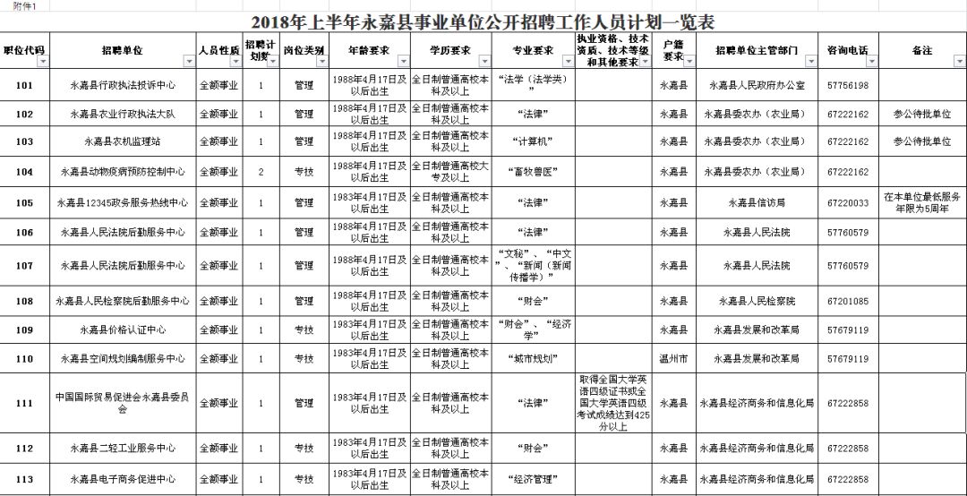 武义县级公路维护监理事业单位最新项目概览