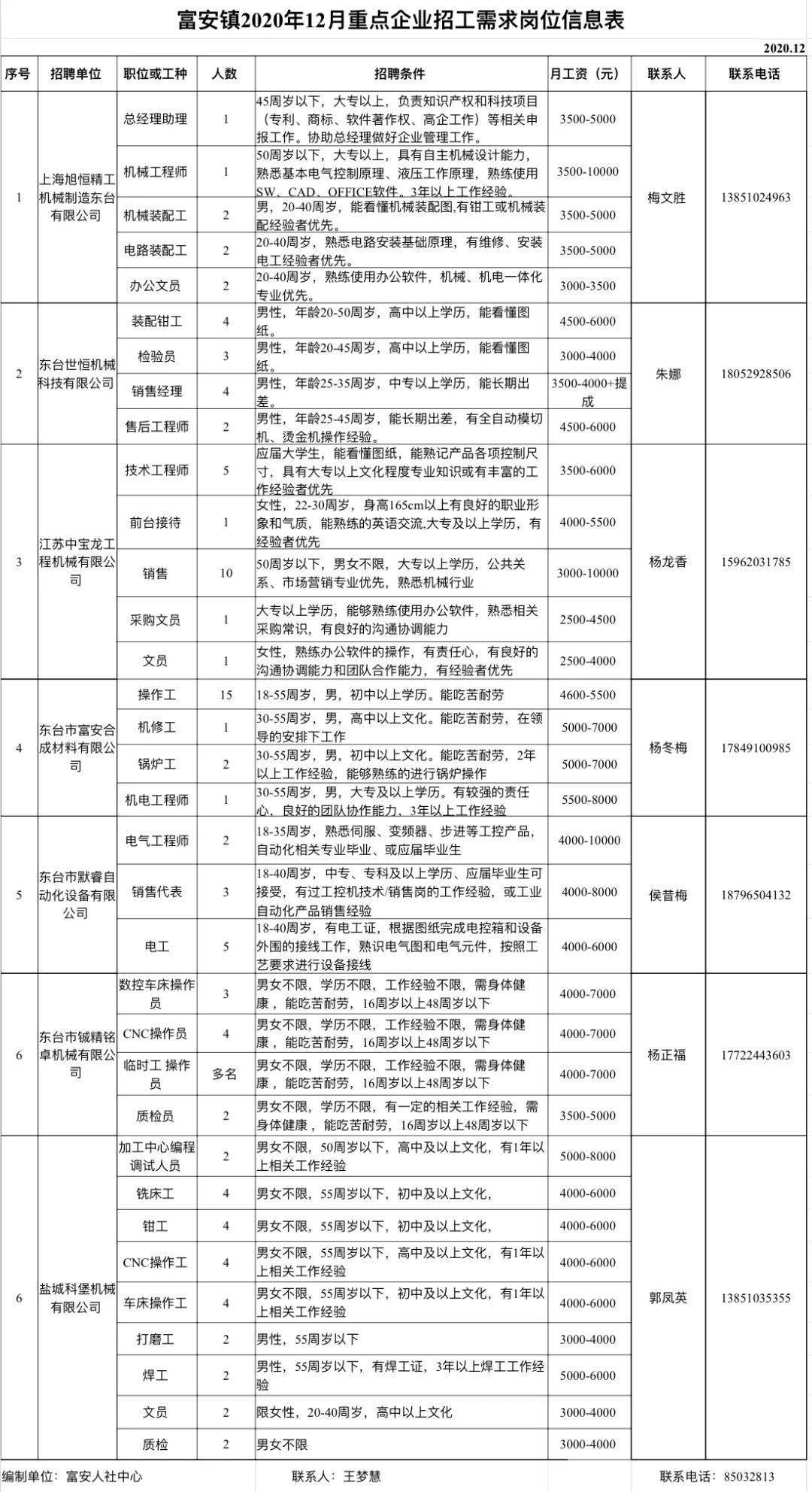 华县科学技术和工业信息化局最新招聘信息概览，岗位空缺与申请指南标题简洁版，华县科技工信局最新招聘概览