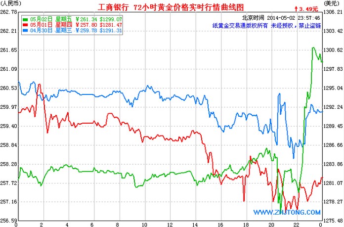 今日纸黄金行情深度解析与最新分析