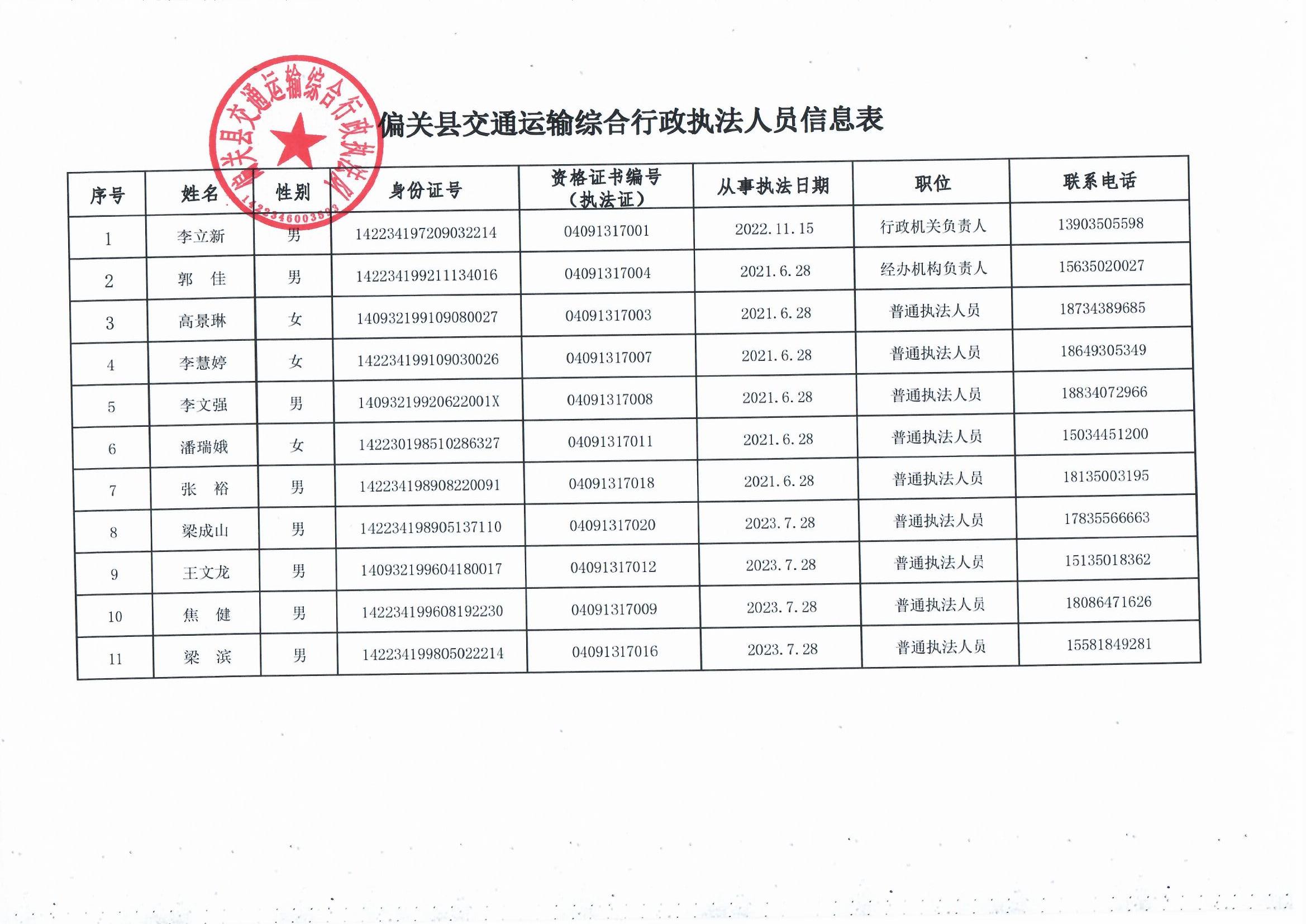 平陆县公路运输管理事业单位新任领导及其领导新篇章揭秘