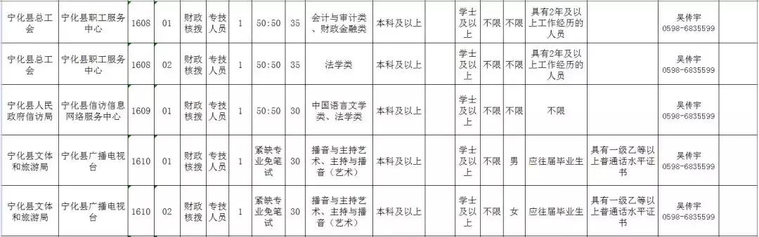 宁化县科技局最新招聘信息及职业机会探讨