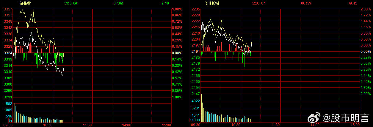 最新股票行情今日深度解析