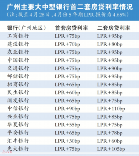 建设银行最新贷款利率深度解读与影响分析全览