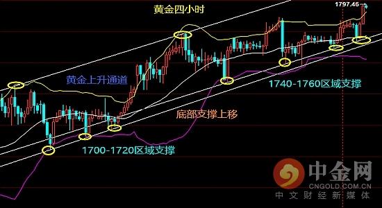 今年黄金价格最新行情及深度分析