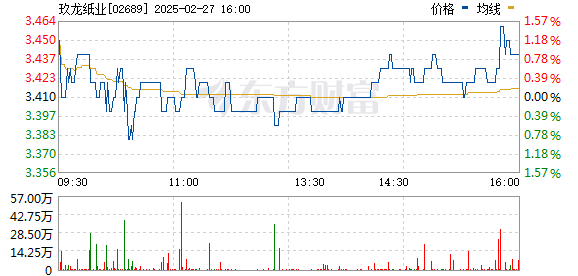 玖龙纸业引领行业变革，推动可持续发展新动向